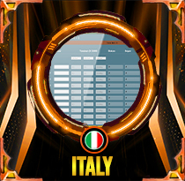PREDIKSI TOGEL ITALY 13 SEP 2025 AVANZATOTO